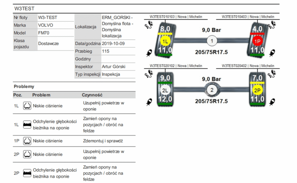 Raport inspekcji opon Euromaster dla Volvo FMT2 — rozmiar 205/75R17.5